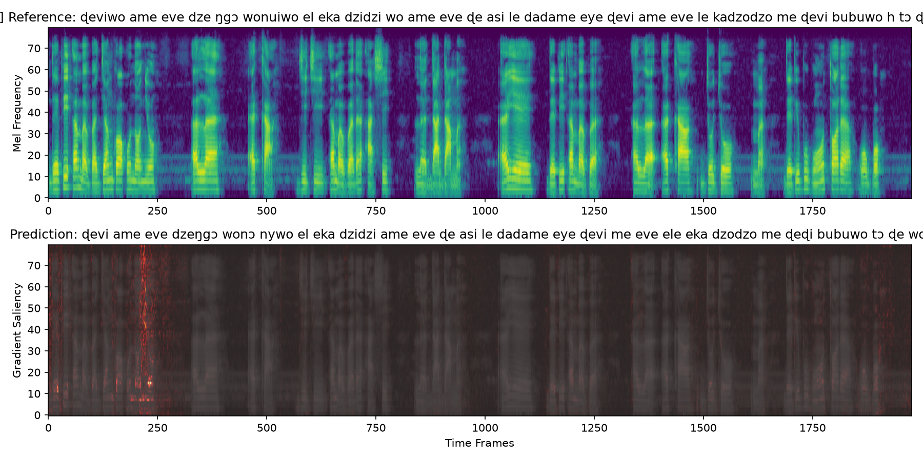 Ewe input-gradient saliency example