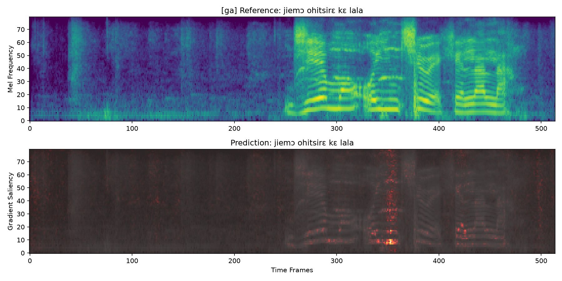 Ga input-gradient saliency example
